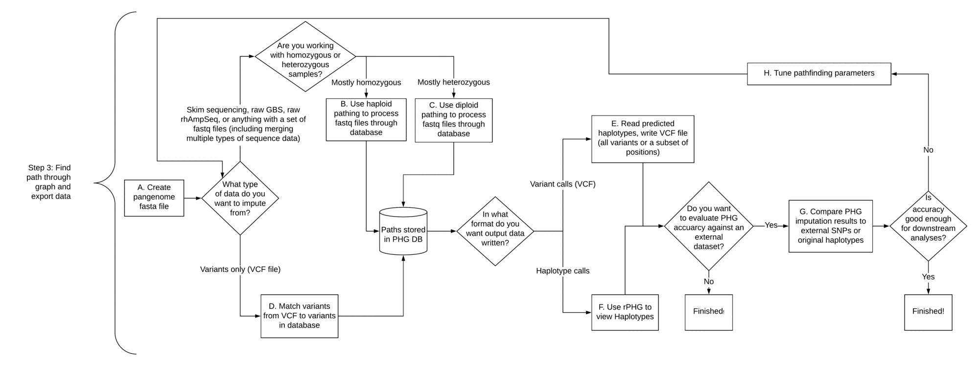 ImputeVariantsFromDB_step3.png